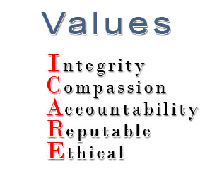 Values